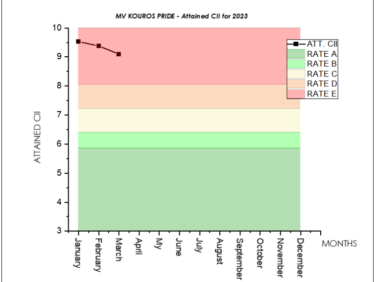 Screenshot 2023-04-14 163819 CII SIMULATION
