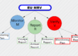 UPDATE MRV RULES