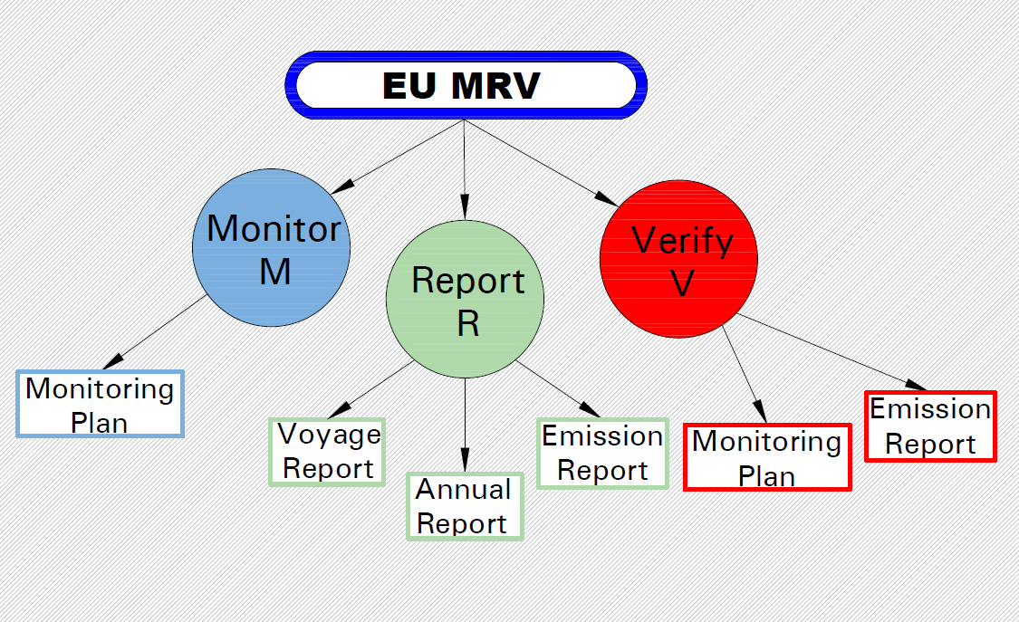 Screenshot 2023-09-18 164046 UPDATE MRV RULES